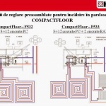 Execut Instalatii termice sanitare gaze si canalizare